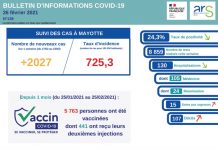 Covid-19: infléchissement de la circulation de l’épidémie, mais toujours des décès supplémentaires