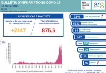 Covid-19 : confirmation de la stabilité des indicateurs, diminution des hospitalisations
