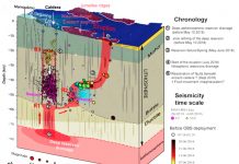 Nouveau volcan, des infographies pour aider à comprendre ce qui se passe en profondeur