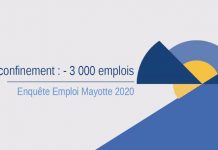 3000 emplois perdus à Mayotte durant le premier confinement