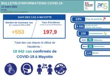 Covid-19: les indicateurs se maintiennent sur un haut-plateau