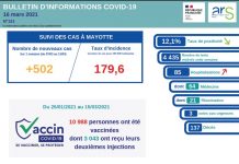 Covid-19: l’épidémie toujours sur un haut plateau