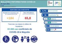 Covid 19: l’épidémie en net recul