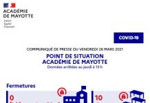 Covid : deux semaines après la rentrée, les écoles plutôt épargnées cOVID, RECTORAT, Mayotte