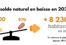 Démographie : des naissances en baisse de 6% en 2020 à Mayotte INSEE, naissance, Mayotte