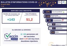 Covid-19 : stabilité des indicateurs