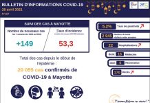 Covid-19 : les indicateurs restent stables