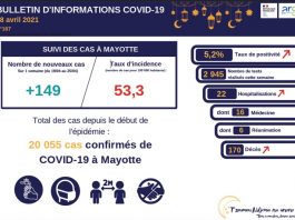 Covid-19 : les indicateurs restent stables