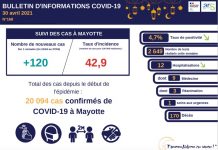 Covid-19 : tous les indicateurs en baisse