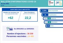 Covid-19: l’ARS appelle à ne pas relâcher le protocole sanitaire ARS, COVID, MAYOTTE