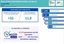 Covid-19 : l’épidémie toujours au ralenti, la vaccination se poursuit