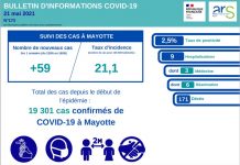 Covid-19: légère remontée des taux, et changement de méthode de calcul de SPF