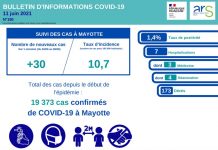Covid-19 : indicateurs stationnaires et poursuite de la vaccination