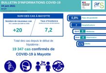 Covid-19 : 3 maisons de santé ouvrent leurs portes à la vaccination