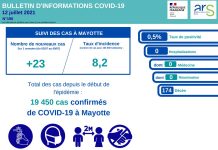 L’épidémie reste au plus bas mais la vigilance demeure de mise