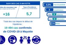 Covid : nouveaux cas « stables », le dispositif de vaccination se renforce