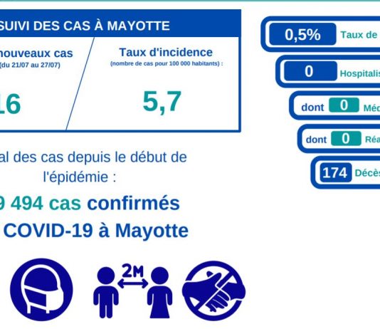 Covid : nouveaux cas « stables », le dispositif de vaccination se renforce