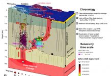 Une vingtaine de séismes par jour en moyenne en juillet