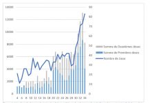 Vaccination au ralenti, 23% de la population ont un schéma complet vaccination, Mayotte