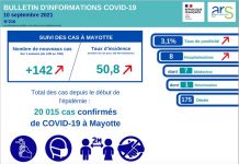 Covid : stabilité des indicateurs