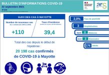 Covid : stabilisation des indicateurs