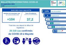 Covid : stabilité des chiffres à la baisse