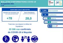 Covid :poursuite de la baisse des indicateurs