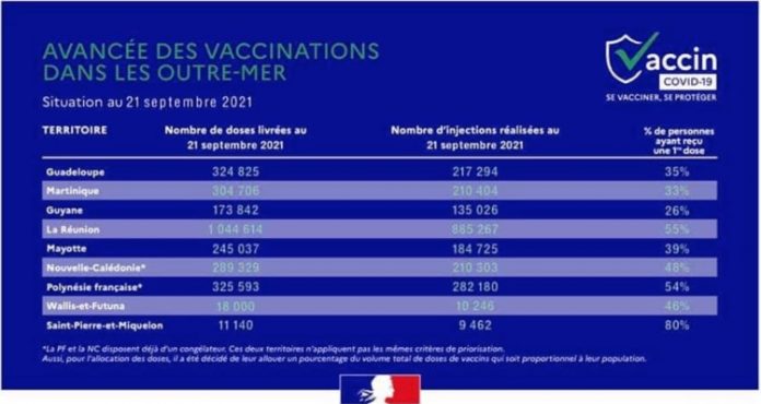 Vaccination, outre-mer, Mayotte, ARS